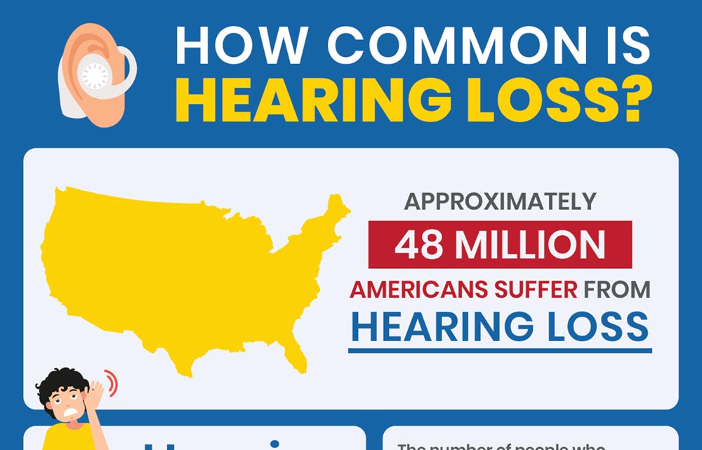 hearing loss statistics - an infographic showing how hearing loss affects those in the U.S.